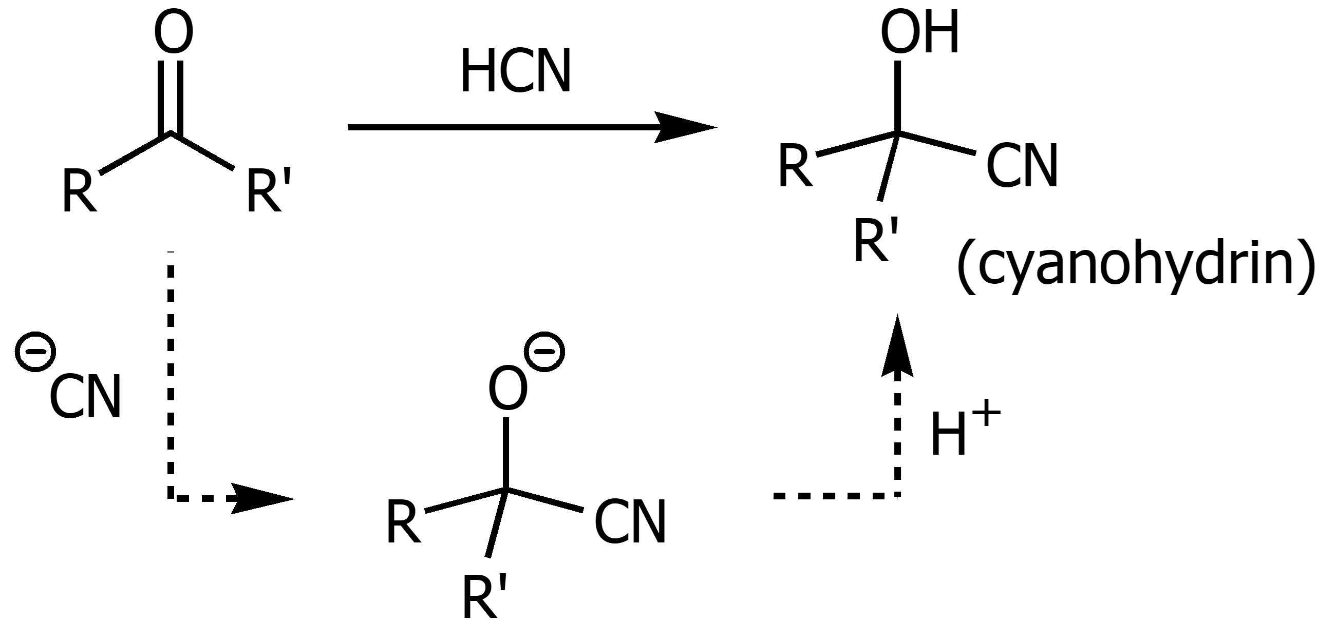 <p>Using HCN or cyanohydric acid on a ketone or aldehyde will result in cyanohydrin formation. This reaction works better under basic conditions so KCN is often used alongside HCN. Chirality is possible. </p>