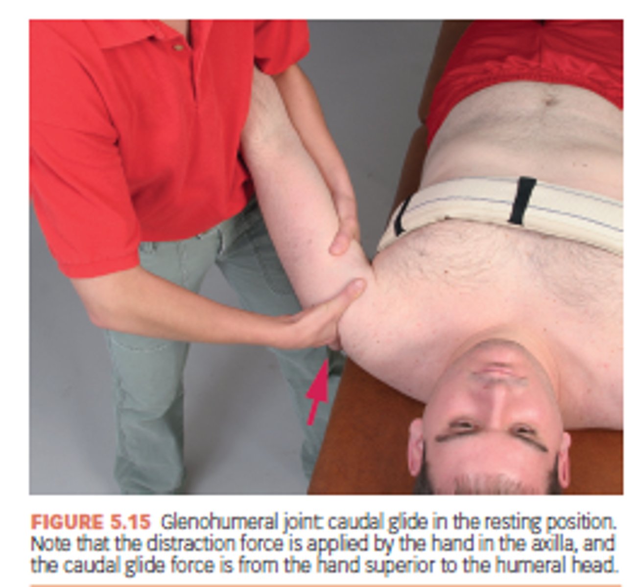<p>to increase ABDUCTION (sustained grade III); to reposition humeral head if superiorly positioned</p>