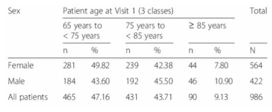 <p><strong><u>Type of </u></strong><span style="background-color: transparent;"><strong><u><span>Data Presentation in Community and Public Health:</span></u></strong></span></p>