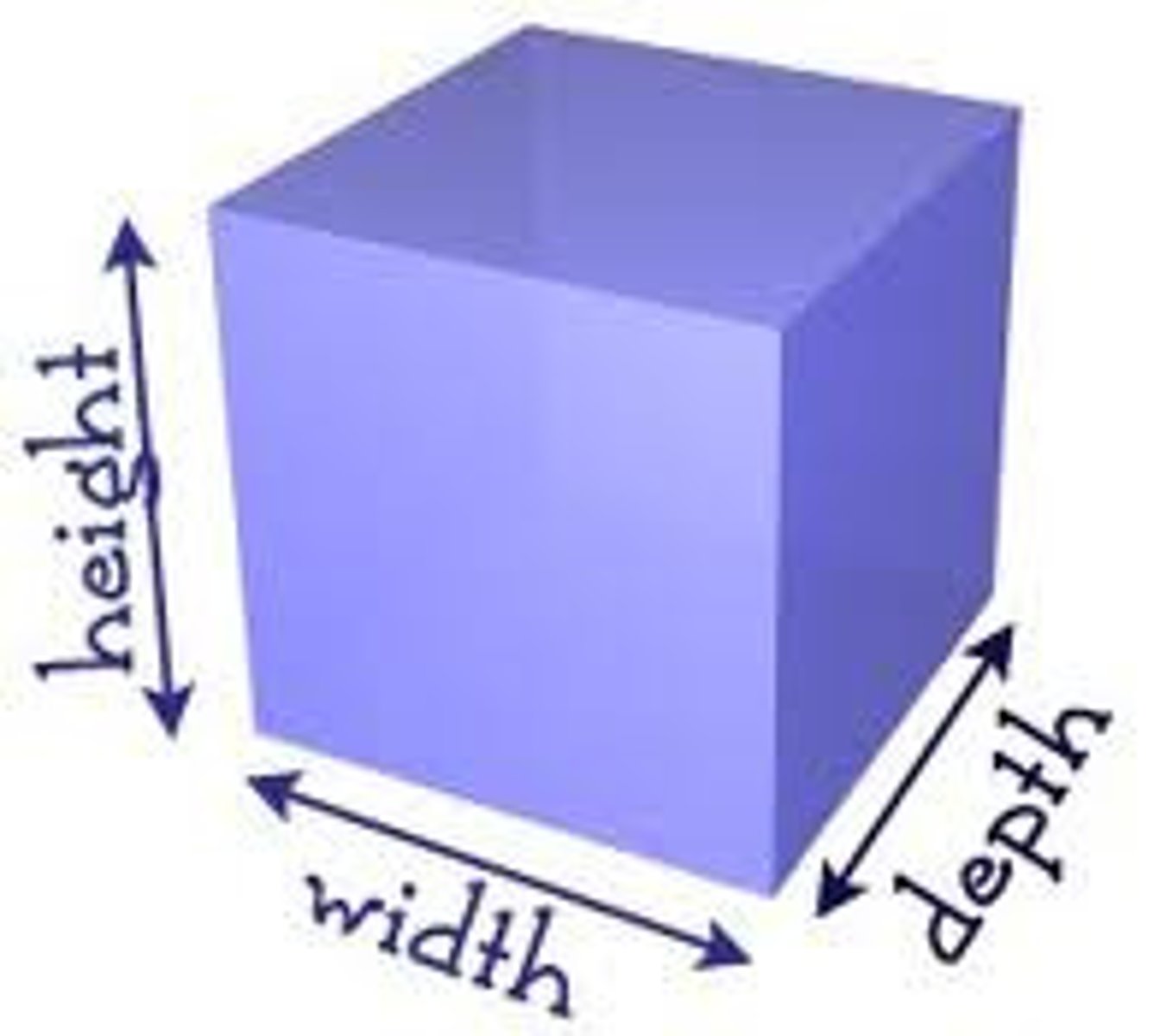 <p>/dɪˈmen.ʃənz/</p><p>3D</p><p>ba chiều (dài, rộng, cao)</p><p>ex: Artists try to represent three dimensions on a flat surface.</p>