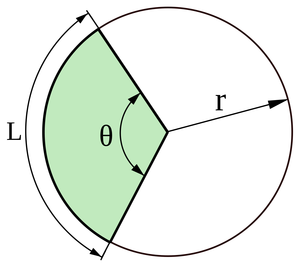 <p>Area of a sector </p>