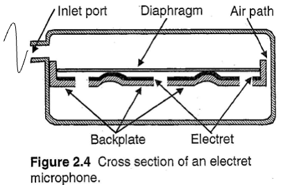<p>inlet</p>