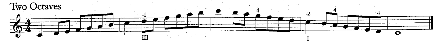 <p>0 flats/sharps </p><p></p><p>Arpeggio Notes:</p><p>C, E, G, C, E, G, C, E, C, G, E, C</p>