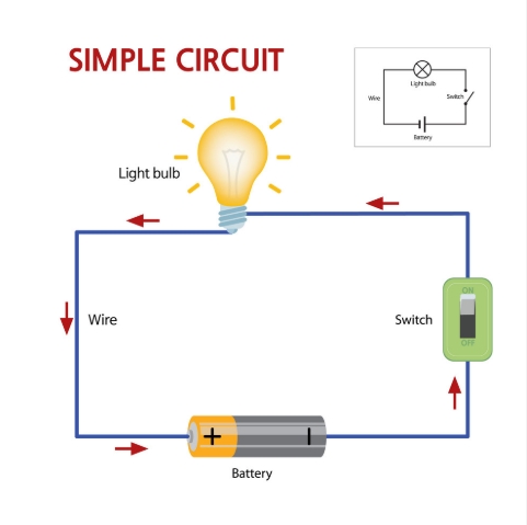 <p>a closed loop that electricity can flow through.</p>
