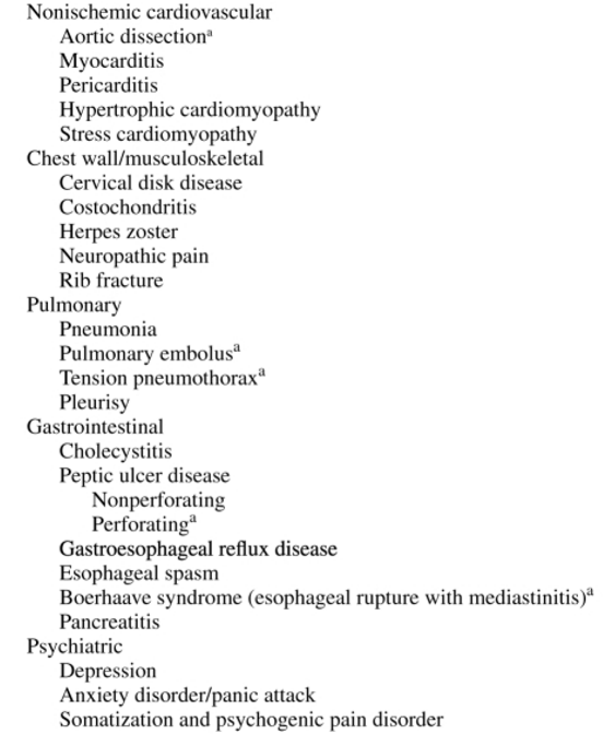 <p>Manifest with similar symptoms to ACS but is not</p>