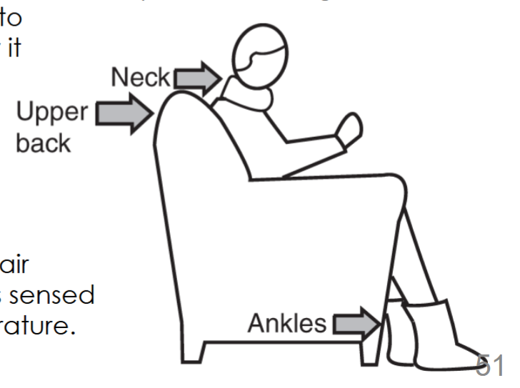 <p>the <strong>neck</strong>,<strong> upper back</strong>, <strong>ankles</strong> are most sensitive to drafts</p>