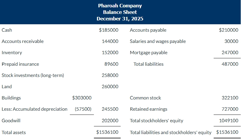<p>Use the following data to determine the total dollar amount of assets to be classified as current assets.</p>