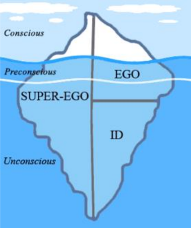 <p>Freud-a psziché topográfiai modellje (jéghegy metafora)</p>