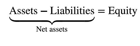 <p>Applies to all transactions and events, to all companies and organizations</p><p>and to all points in time.</p><p></p>