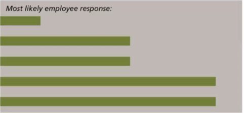<p>ability to influence someone else’s behaviour</p><p>5 Bases of Power:</p><ol><li><p>Legitimate Power: delegates/declares power to someone</p></li><li><p>Reward Power: influence others through rewards</p></li><li><p>Coercive Power: influencing others through negative consequences (if you don’t do this, then I will do this ___)</p></li><li><p>Referent Power: others doing nice things for you because they like you</p></li><li><p>Expert Power: from expertise + knowledge</p></li></ol><p></p><p>High power → feelings of liberation frm social + normative pressures (“I don’t need to do this because I’m powerful”)</p><ul><li><p>can cause us to be ethically lost</p></li></ul><p></p>