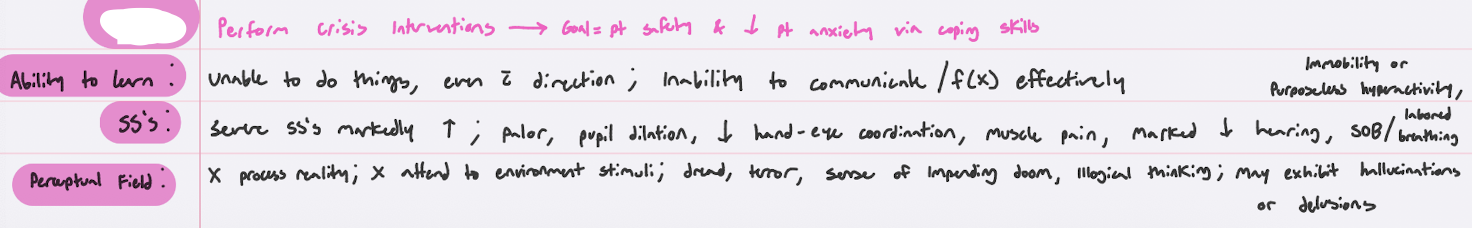 <p>level of anxiety</p>