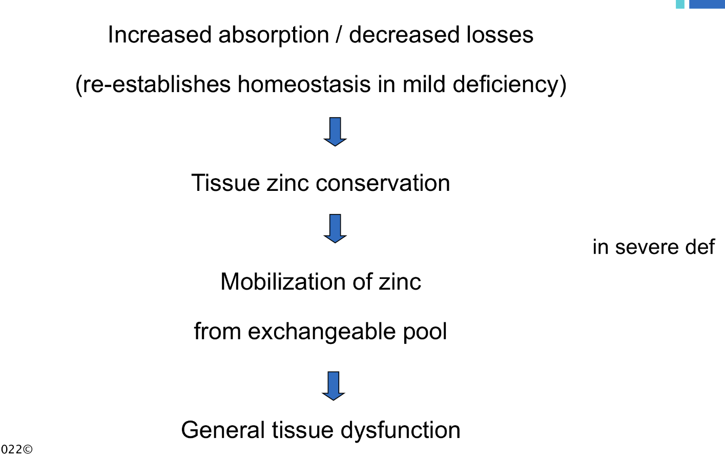 <p>Difficult to diagnose</p><p> No sensitive and specific test</p><p> affects Thyroid and Pancreatic function, GI function,infections</p><p>Children most vulnerable!!</p><p> Compromised growth and development</p><p>- stunting</p><p> Poor appetite, diarrhea</p><p> Poor cognitive and motor development</p><p> Impaired immunity</p><p> Poor wound healing</p><p> Widespread in developing world</p>