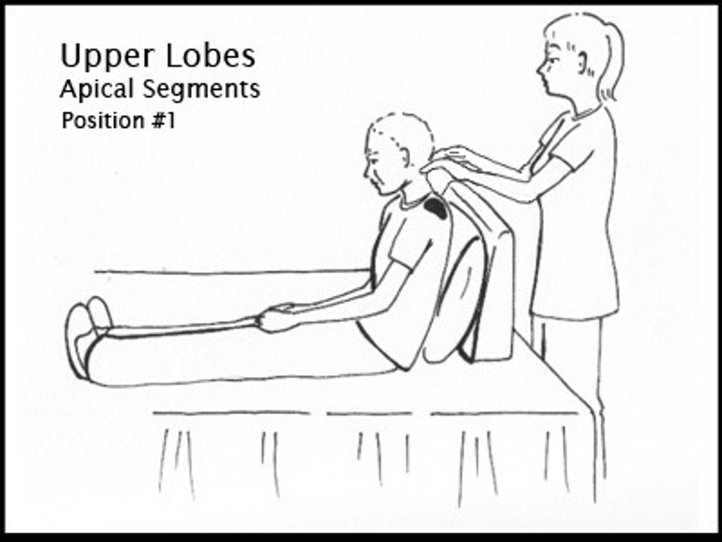 <p>*Patient position*: leans back against pillow 30 degrees against PT (seated upright)</p><p>*PT*: percussion between clavicle and top of scapula</p>