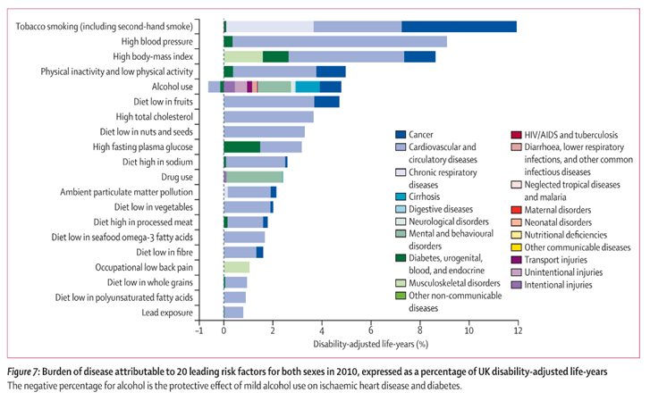 Murray, Richards, Newton et al., 2013
