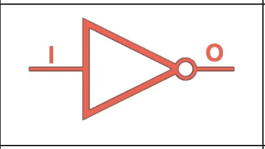 <p>NOT</p>