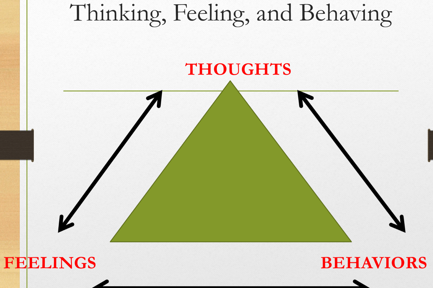 <p>thoughts, emotions, behaviors all linked&nbsp;</p><p>if we can make thoughts more truthful, we can help your behaviors and feelings</p>