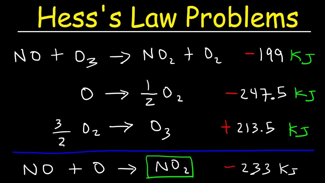 Thumbnail of Youtube Video. Shows completed example of a Hess's Law problem.