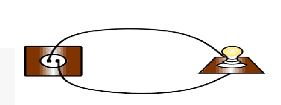 <p>type of diagram</p>