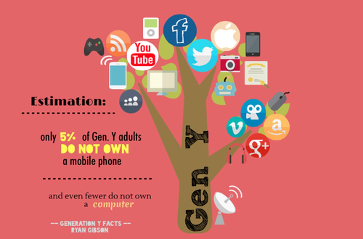 <p>places and sales channels</p>