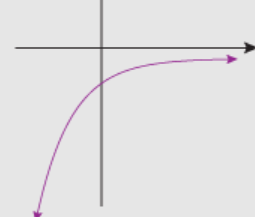 <p>Exponential Function Property?</p><p>$$y=a\cdot b^{x}$$ </p>