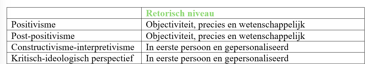 <p>Taal van onderzoek</p>