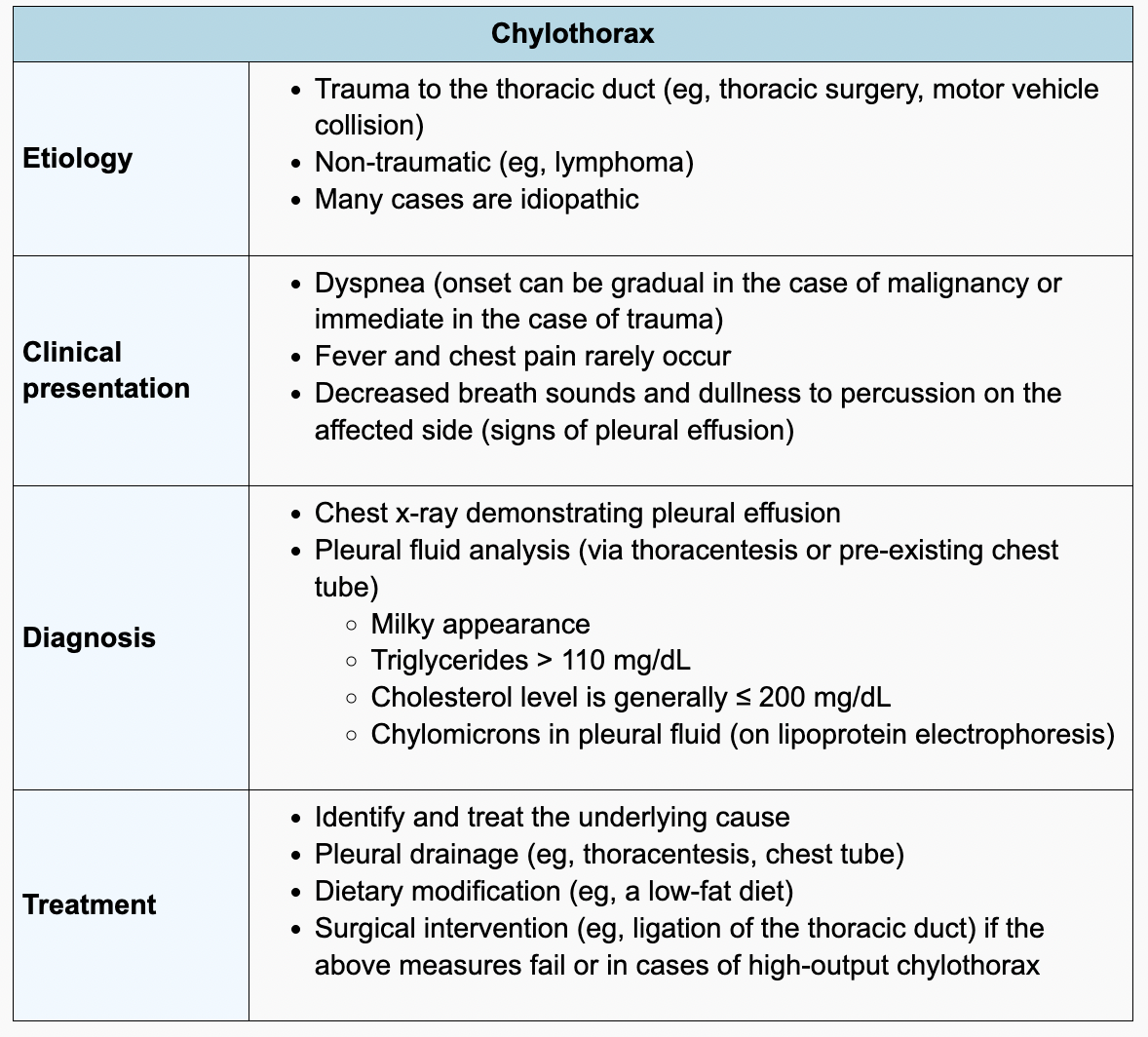 <p>Chylorax vs Pseudochylorax</p>