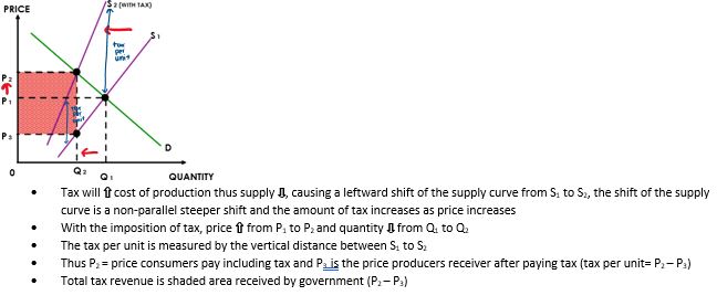 a fixed percentage of price of the good or service (e.g. GST of 5%) 