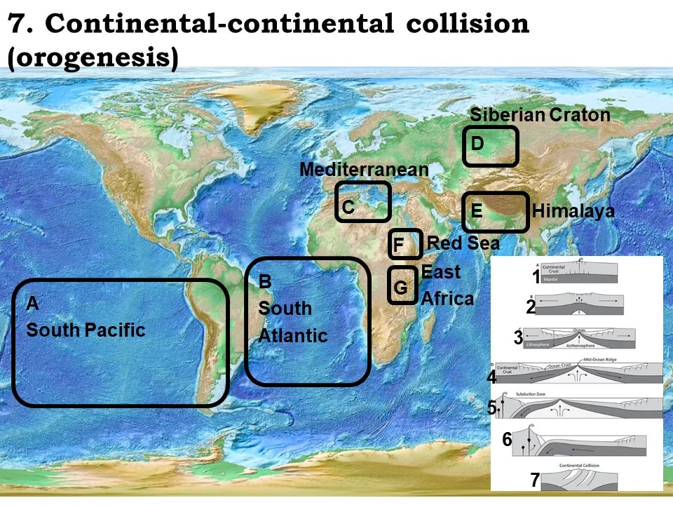 <p>continental-continental collision</p>