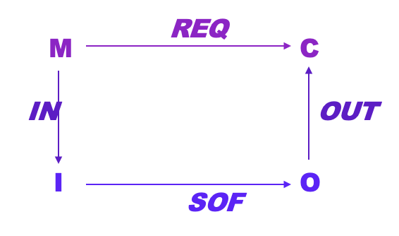 <p>describes nature without making any assumptions about the system;</p>