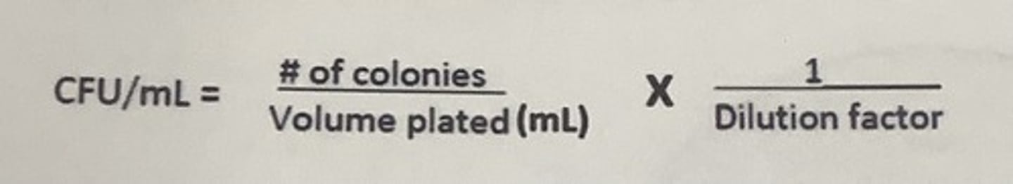 <p>number of colonies/(dilution X amount plated)</p>
