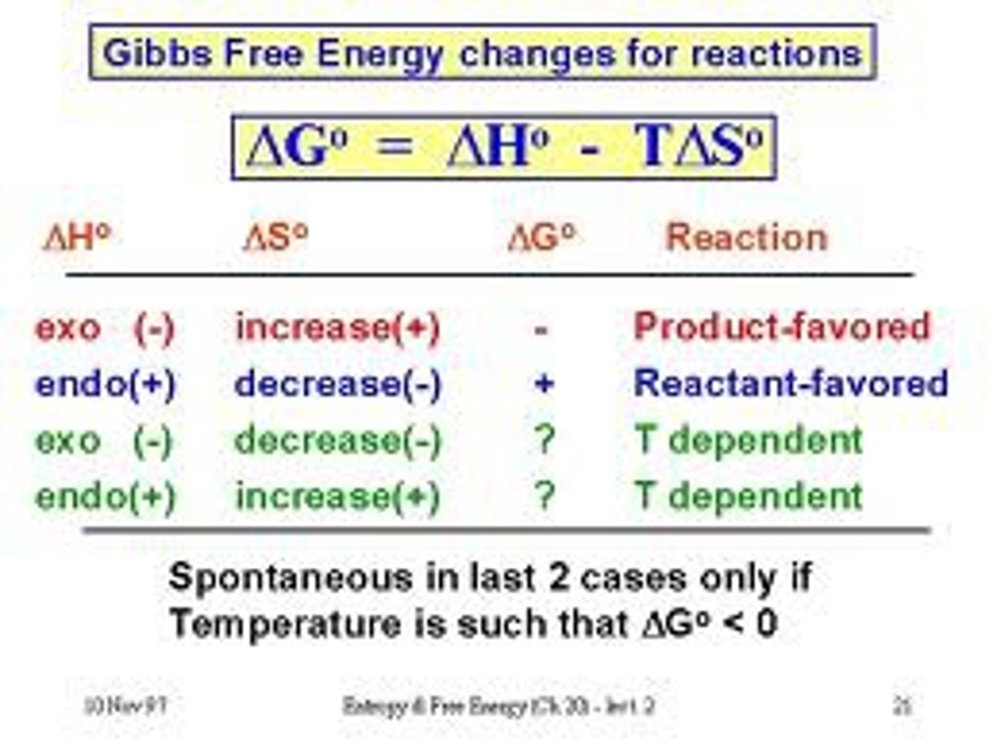 <p>the energy of a system that is available to do work at a constant temperature and pressure</p>