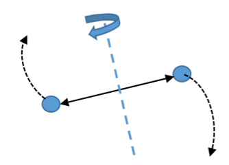 <p><mark data-color="#fffebf" style="background-color: #fffebf; color: inherit">The orbital angular momentum of the two electrons are coupled because they repel each other.</mark></p><p><mark data-color="#fffebf" style="background-color: #fffebf; color: inherit">The strength of this interaction is measured through the Racah parameter (B)</mark></p>