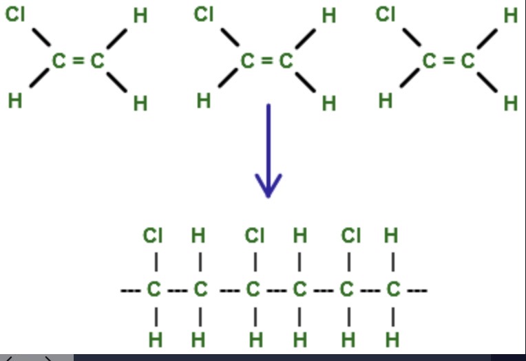 <ul><li><p>section off the repeating unit in the chain</p></li><li><p>add a double bond to the longest carbon chain</p></li><li><p>remove bonds between neighbouring pairs</p></li></ul>