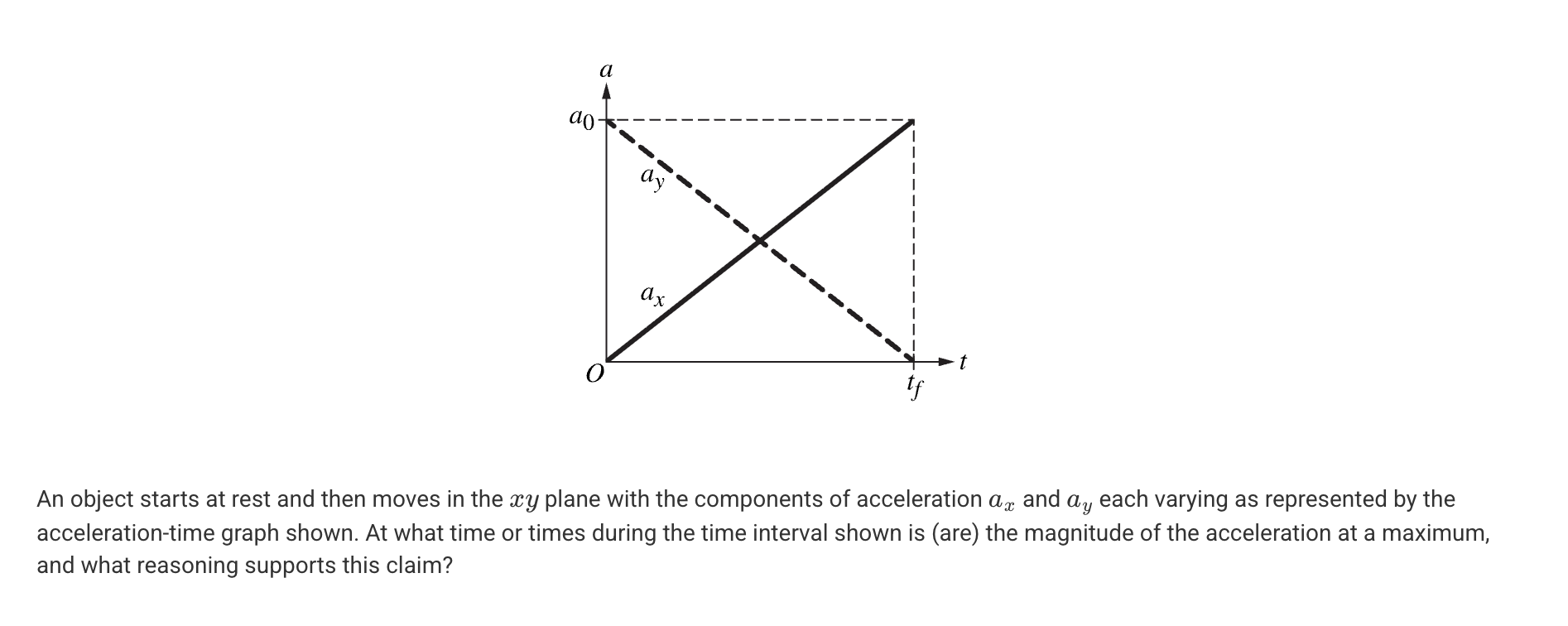 <p>A. At t = t<sub>f</sub>/2. The product a<sub>x</sub>a<sub>y</sub> is at its greatest value</p><p>B. At t = t<sub>f</sub>/2. a<sub>x</sub> and a<sub>y</sub> are equal in magnitude.</p><p>C. At t = 0 and t = t<sub>f</sub> • |a<sub>x</sub> - a<sub>y</sub>| is at its greatest value.</p><p>D. At t = 0 and t = t<sub>f</sub> • a<sub>x</sub><sup>2</sup> + a<sub>y</sub><sup>2 </sup>is at its greatest value.</p>