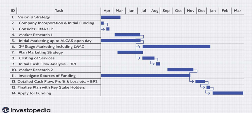 <p>What model of planning tool is shown on the picture?</p>