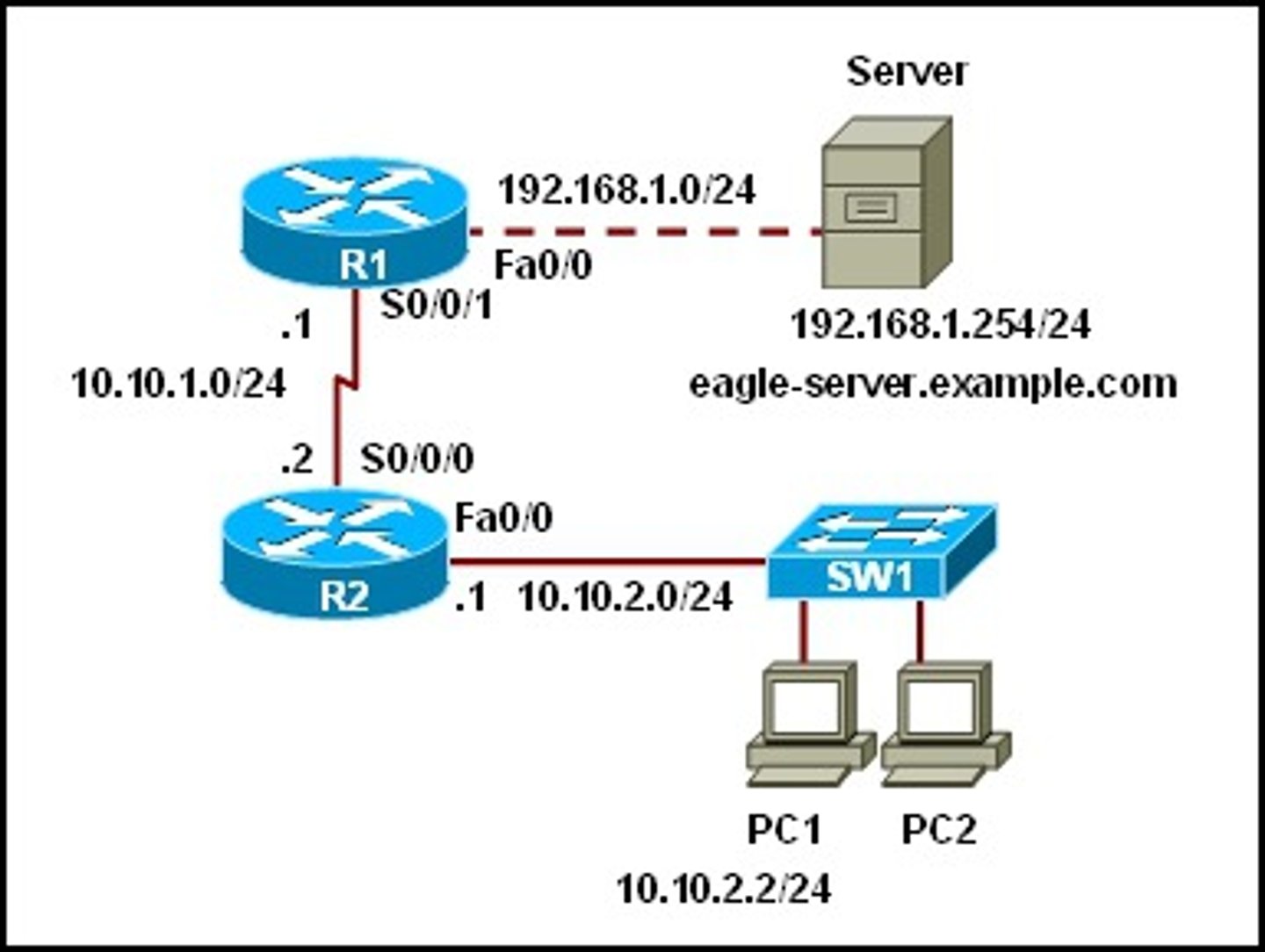 <p>-hosting websites</p><p>-dealing with client requests</p>