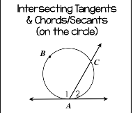 <p>Intersecting tangents and chords/secants on the circle</p>