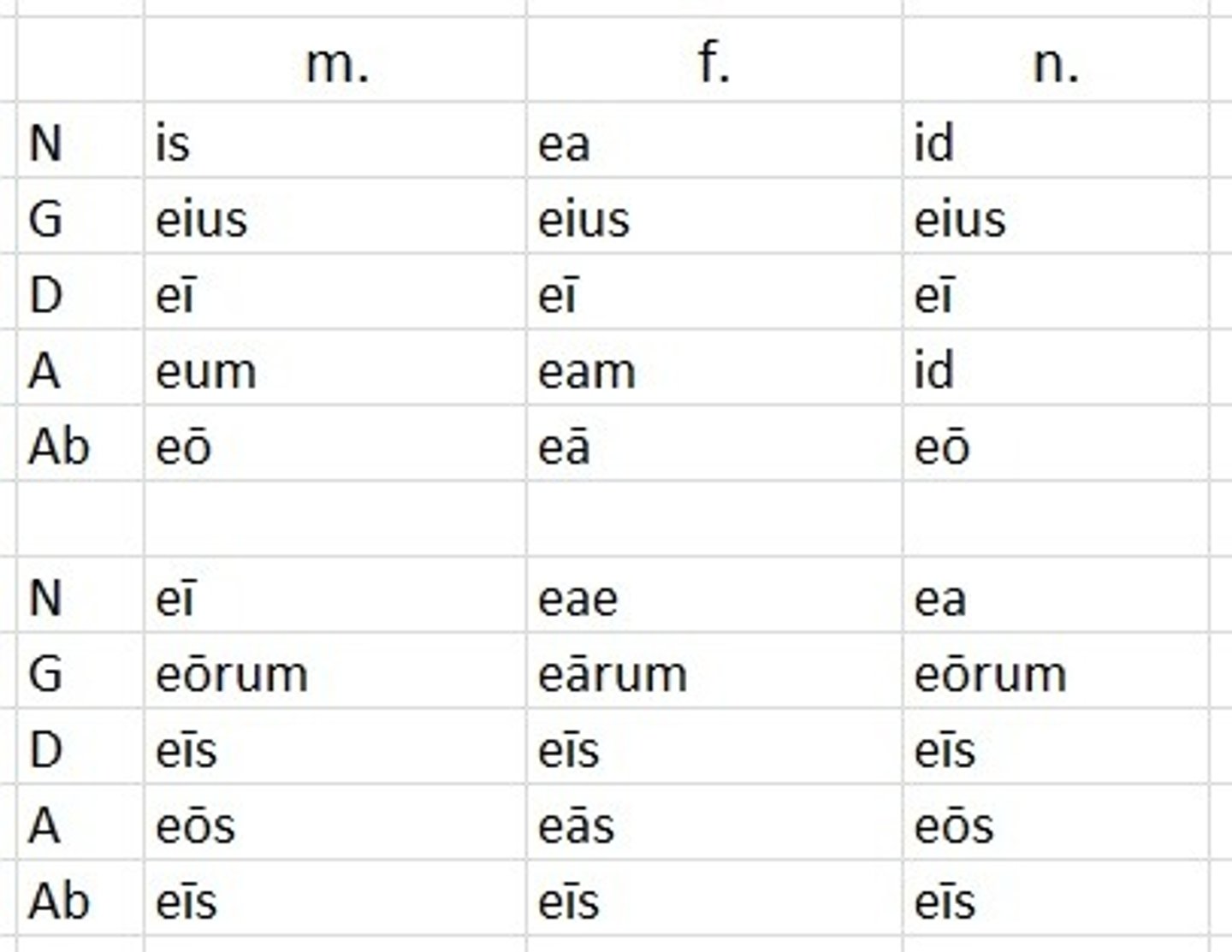 <p>dieser, diese, dieses; er, sie, es</p>