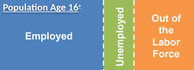 <p><span style="font-family: &quot;Open Sans&quot;, sans-serif">The working age population fall into:</span></p>