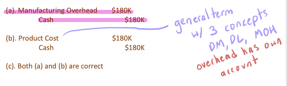 <p>(a). dr. Manufacturing Overhead $180K</p><p>               cr. Cash $180K</p>