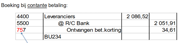 <p>we betalen onze factuur contant (binnen 8 dagen) en moeten we slechts het contant bedrag van de factuur betalen. Ofwel betalen we niet binnen de 8 dagen en hebben we geen recht op de korting. Nu moeten we het termijnbedrag betalen. die 757 is de korting die we ontvangen bij de betaling vormt voor ons een financiële opbrengst. Moesten wij betalingskorting toestaan aan de klant dan zou dit een financiële kost vormen</p>