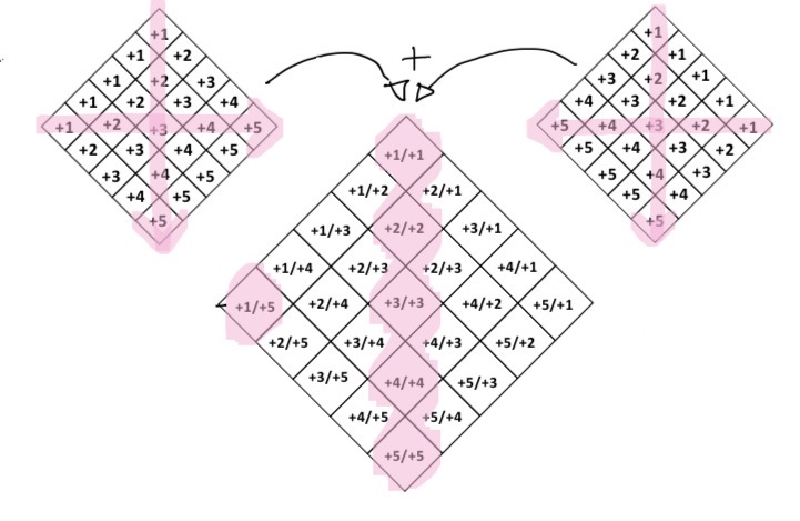 <p>What is this showing </p>