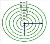 <p><span>Which electron transition results in the absorption of energy?</span><br><span>a. n = 3 to n = 2    c. n = 2 to n = 3</span><br><span>b. n = 2 to n = 1    d. n = 4 to n = 3</span></p>