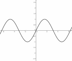 Domain: ALL REALS
Range: [-1,1]
Discontinuities: NONE
Decreasing Intervals: It Alternates
Increasing Intervals: It Alternates
Symmetry: ODD (about the origin)
Bounded: Bounded or BOTH @ y=1 & y=-1