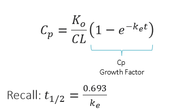 <p>How long will it take to reach steady state if the patient has a Ke= 0.1 h<sup>-1 </sup>?</p>