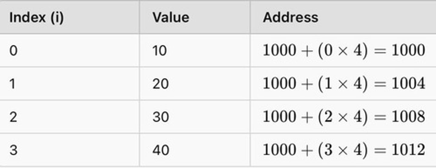 <p>Syntax: dataType[] arrayName; Example: int[] numbers;</p>