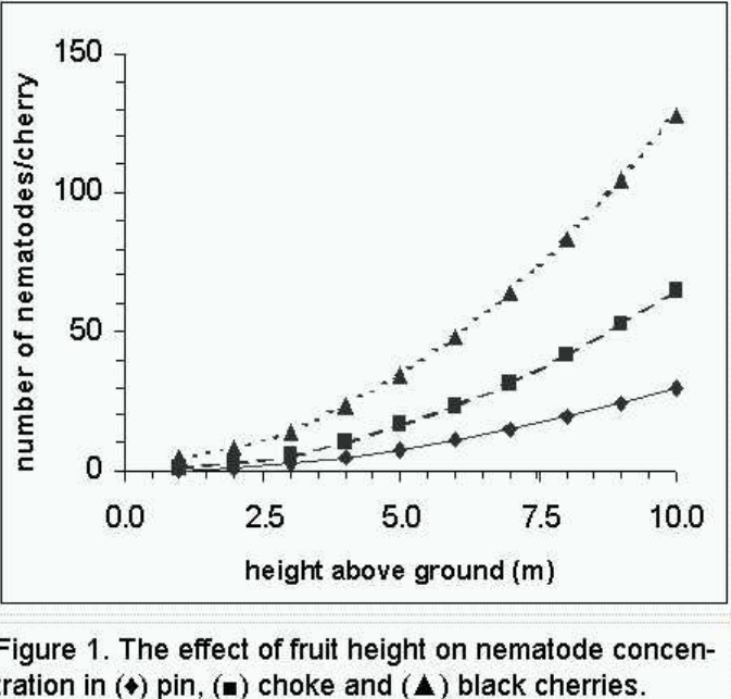 <p><span style="font-size: medium">Is the data represented on this graph qualitative data or quantitative data?</span></p>