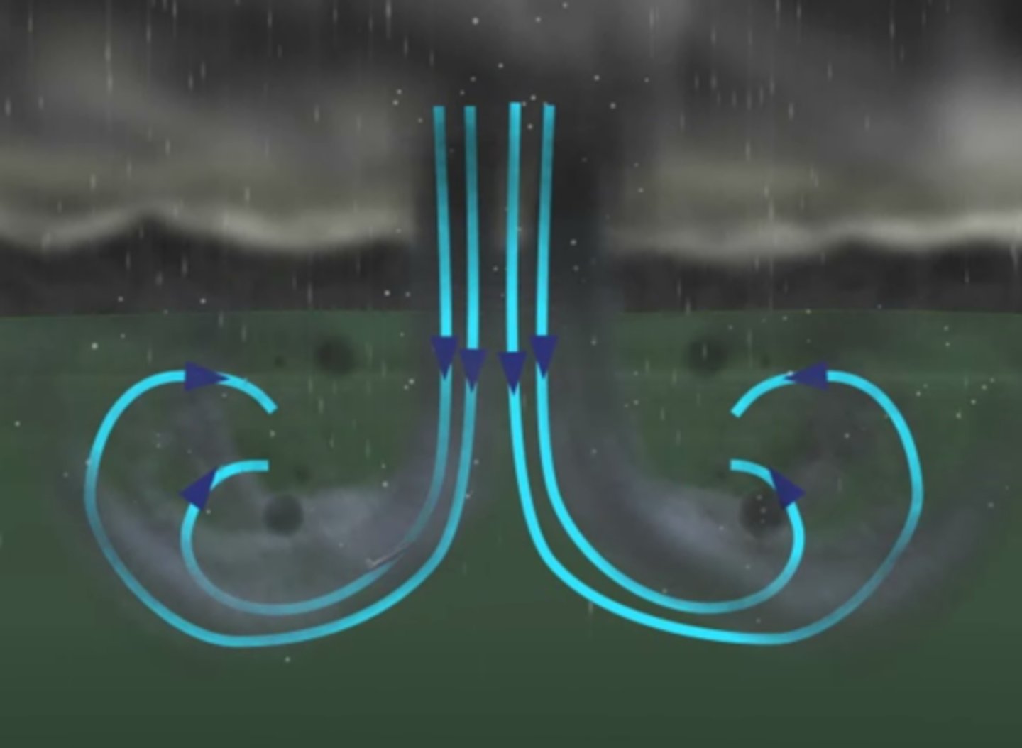 <p>A very localized column of sinking air, producing damaging straight line winds at the surface.</p><p>Usually located in a strong downdraft area and produces extremely strong straight-line winds.</p>