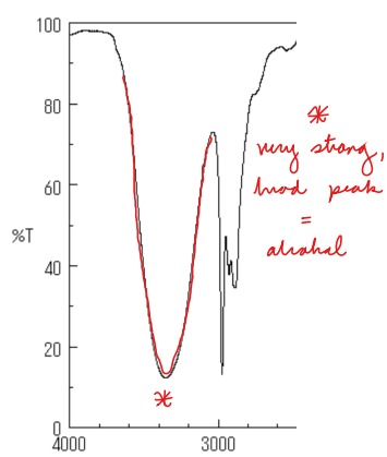 <p>Key: Deep, wide curve</p>