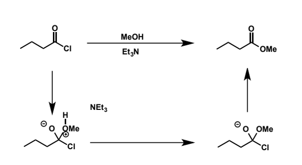 <p>reaction generates acidic by-product (HCl) so normally a non-nucleophilic base is included in the reaction to neutralise it - hence the presence of Et<sub>3</sub>N, triethylamine, a very common one</p>